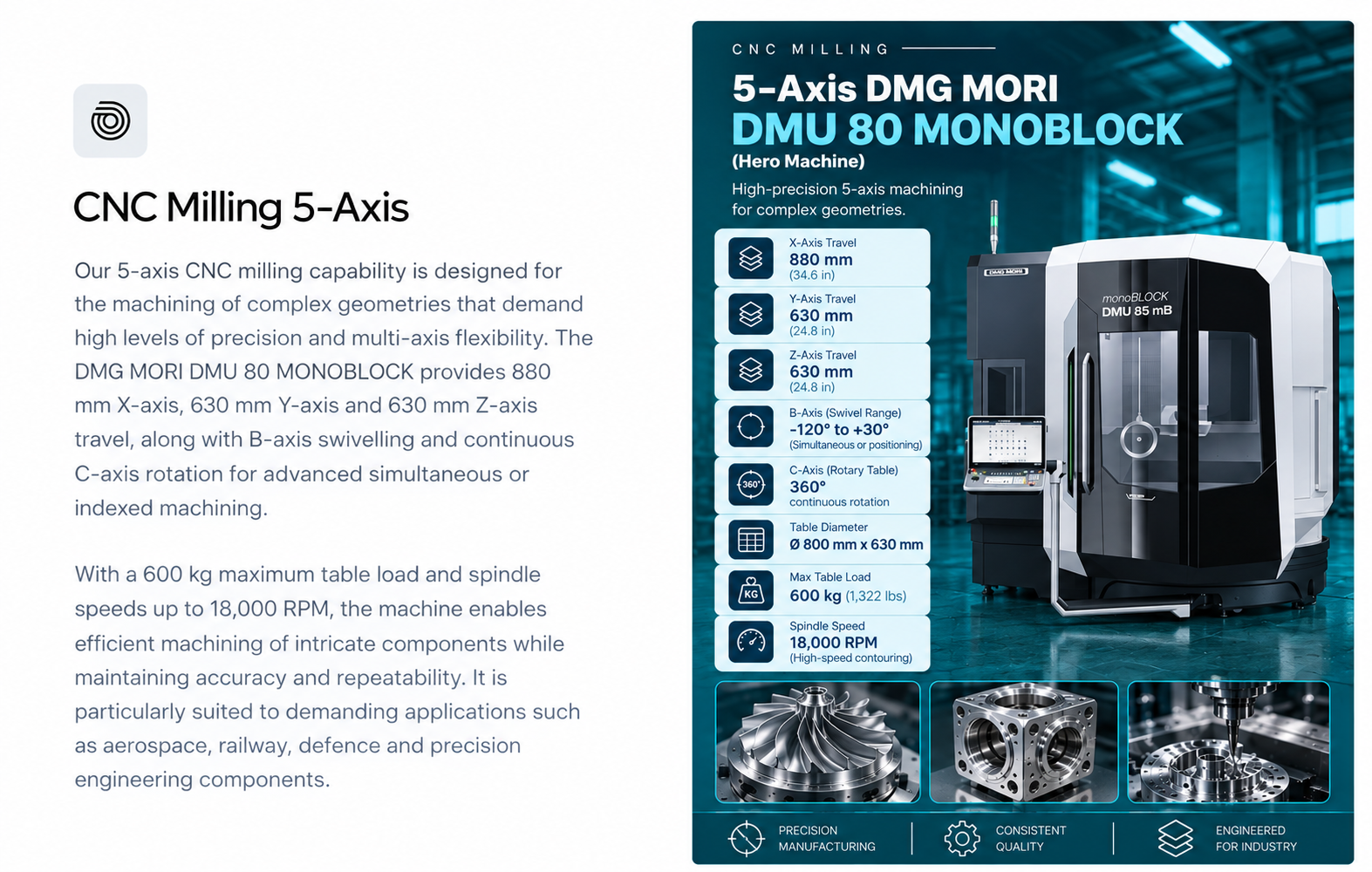 CNC Milling 5-Axis_ DMU 80 MONOBLOCK