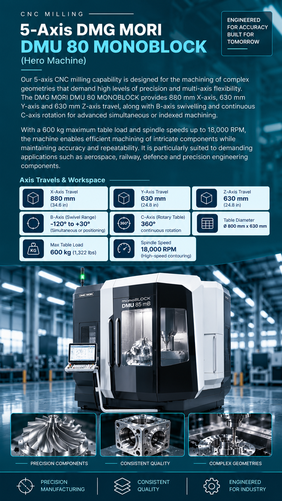 DMU 80 Monoblock Precision Milling Poster